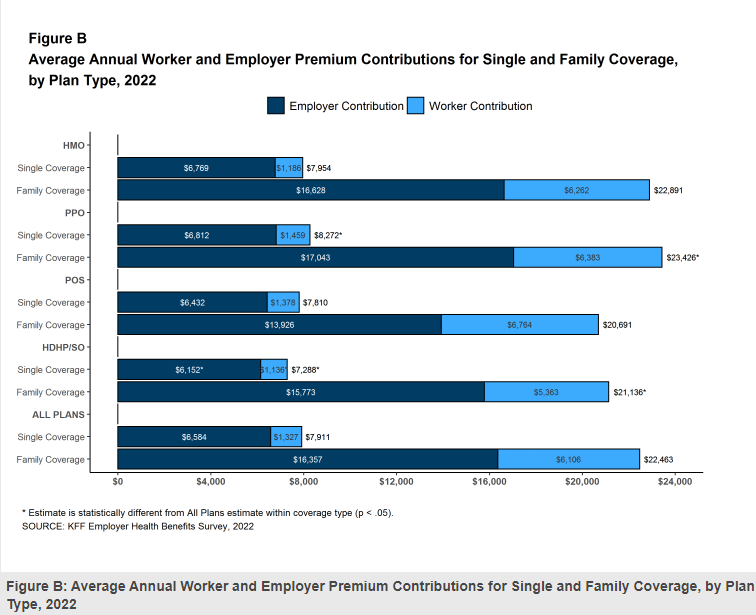 how-much-do-employers-pay-for-health-insurance